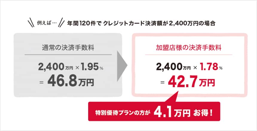 決済手数料がお得